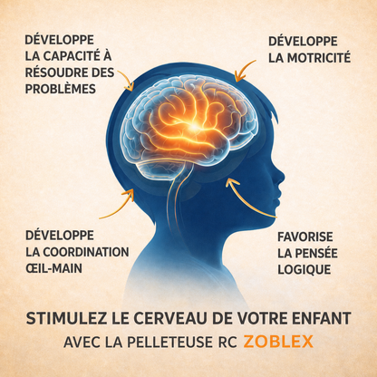 Zoblex™ Pelleteuse RC 360°